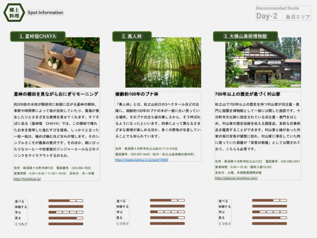 【湯沢・魚沼】地域文化コンテンツ資料を公開しました