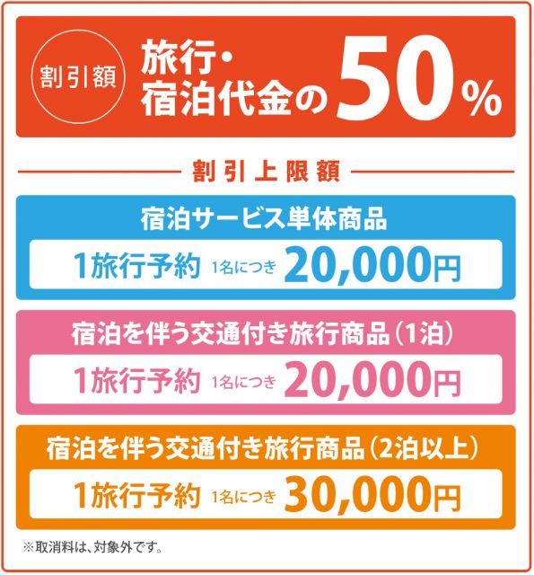 【北陸応援割】にいがた応援旅割キャンペーン第2弾 5月31日からスタート