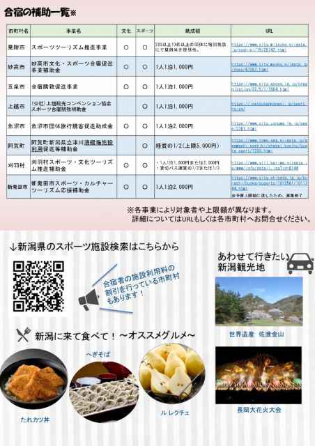 新潟県内でのスポーツ合宿をご検討ください！（宿泊補助等のチラシデータについて）