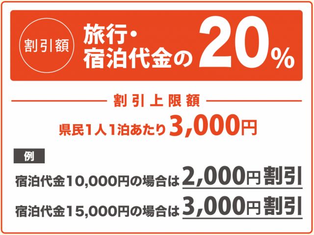 「にいがた Go To トラベル」を実施します