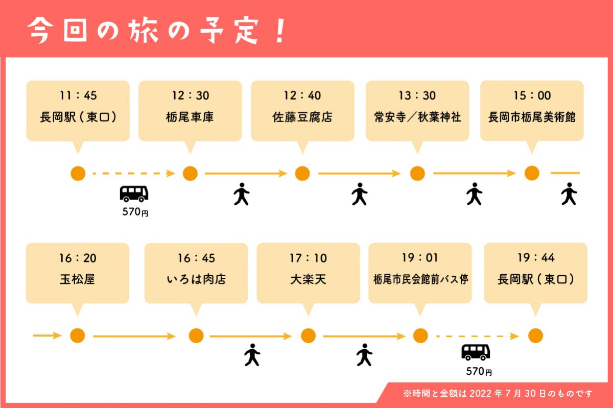 おなかいっぱいパワーチャージ！栃尾旅！／長岡市｜新潟県観光協会公式