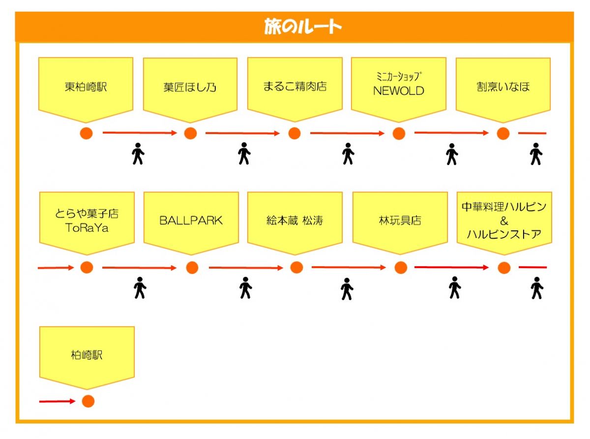 授乳/食事ダンゴマルコ確認ページ - ベビー用食器