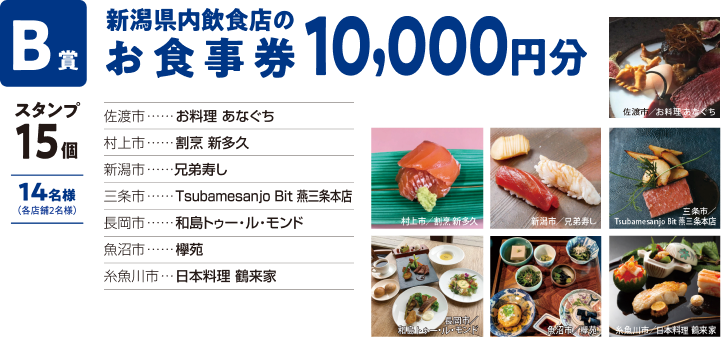商品B:新潟県内飲食店のお食事券1万円分、必要なスタンプは15個で14名様に当たります。